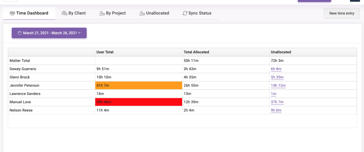 Chrometa team timesheet bulk actions